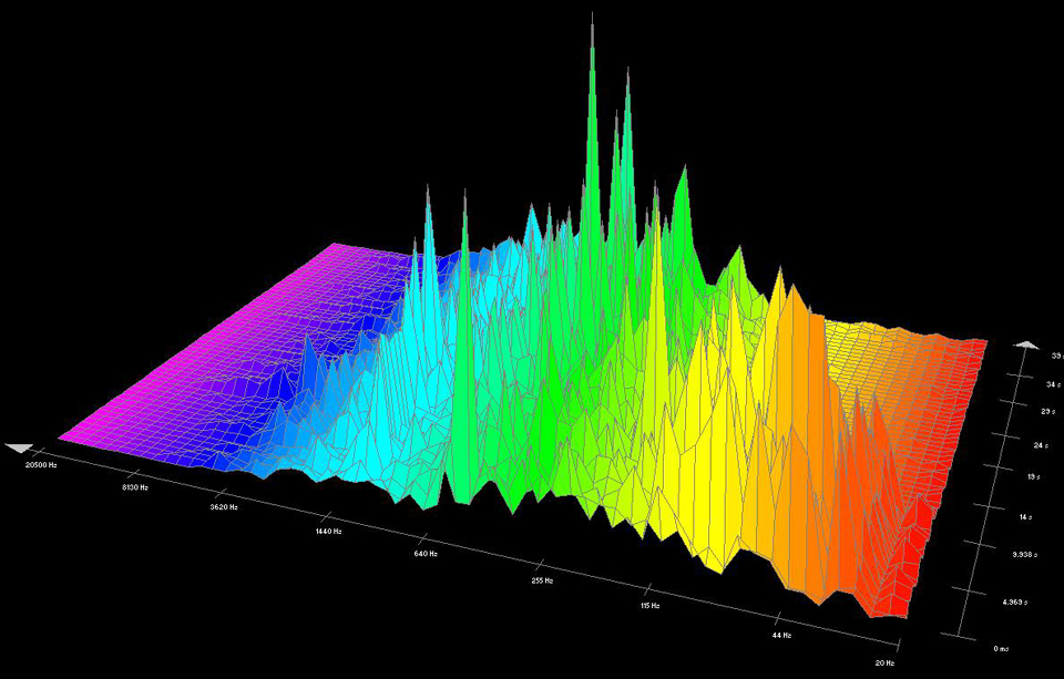 3D_FrequencyAnalyses.JPG