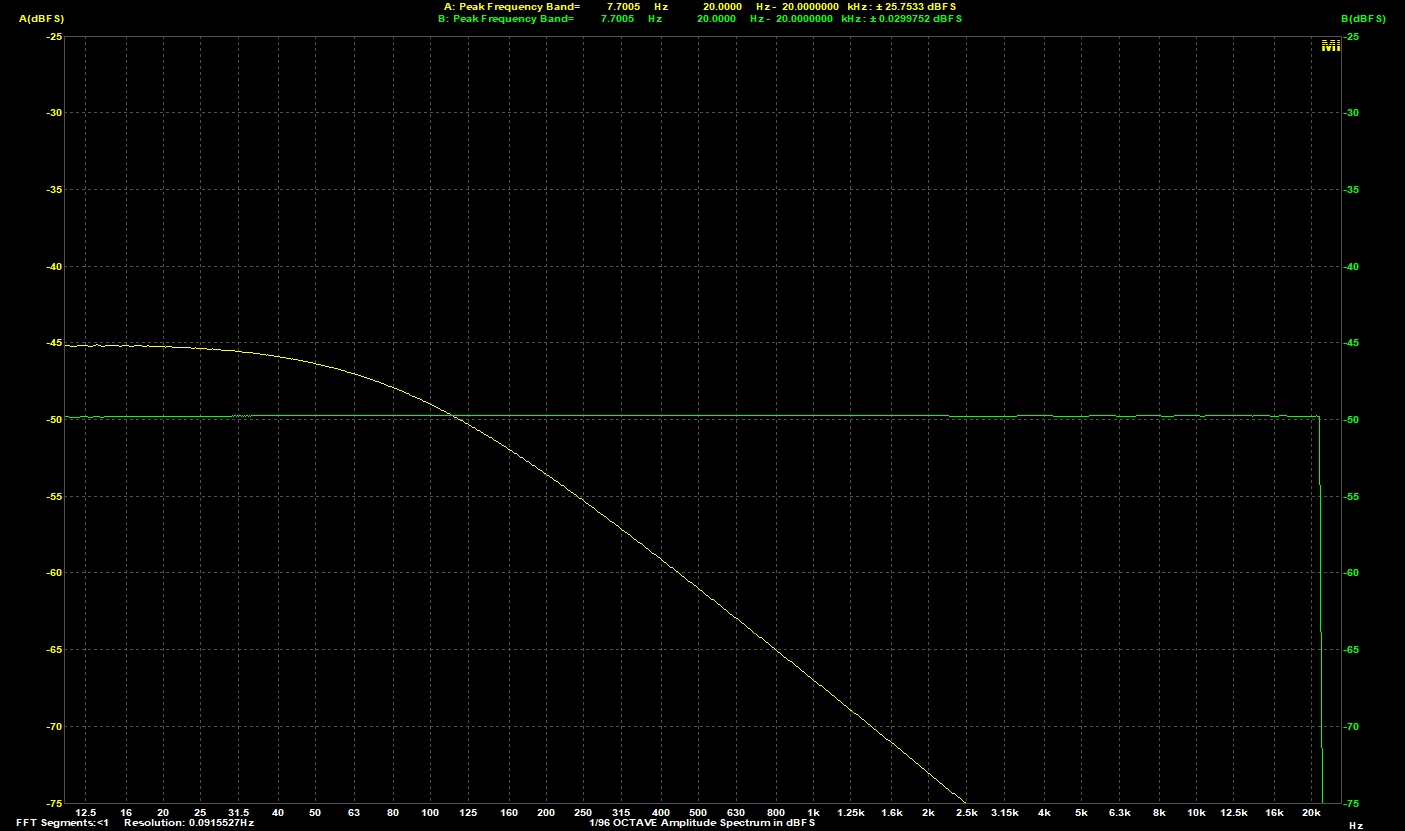 Bass Channel Spectrum at 1Vpp.jpg