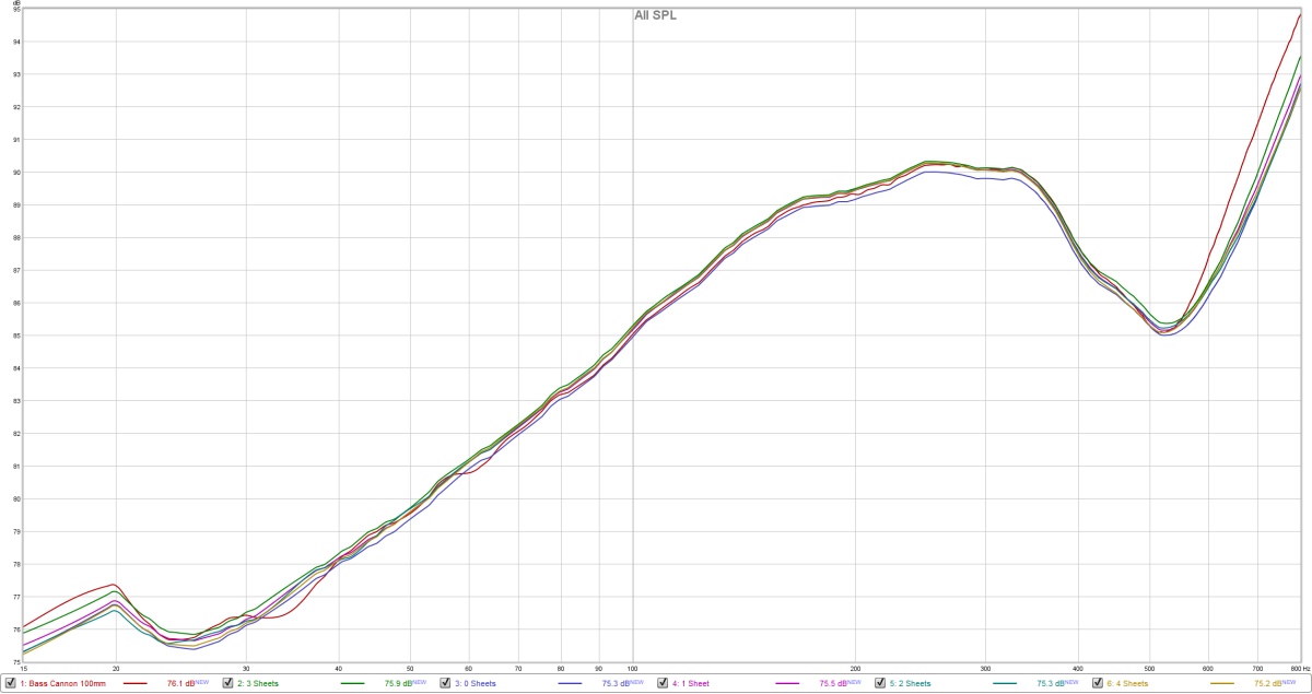 Frequency Response various stuffing 29082017.jpg