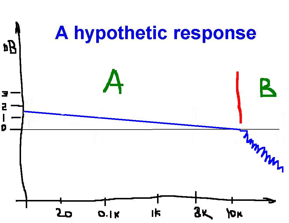 MacondoHypotheticResponse.JPG