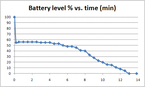 PP2000_Lx_battery_discharge.GIF