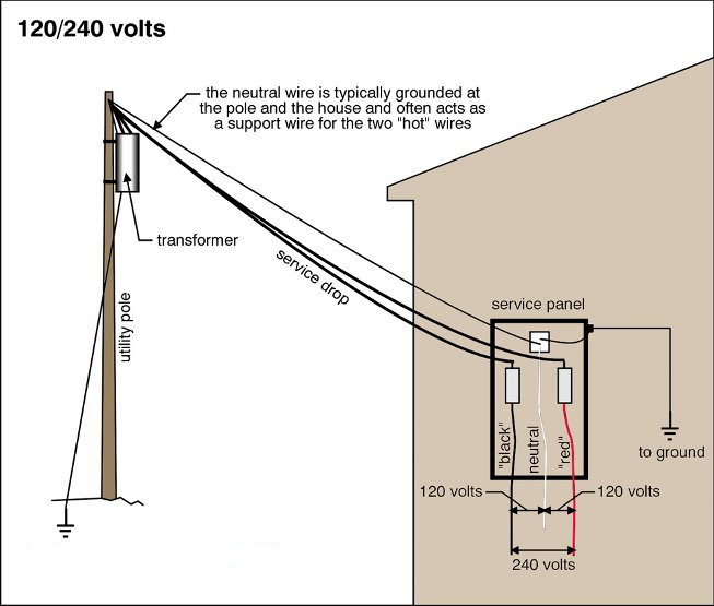 Residential_service_electrical_diagram.jpg