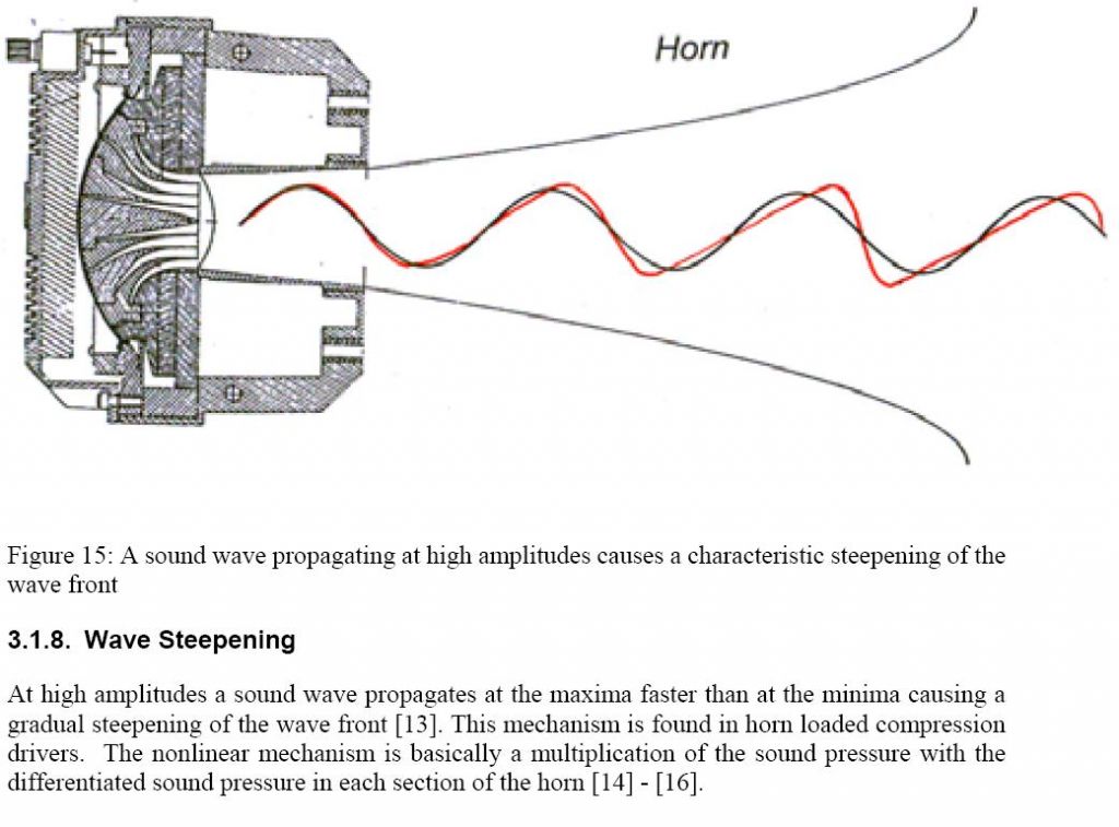 Wave steepening.jpg