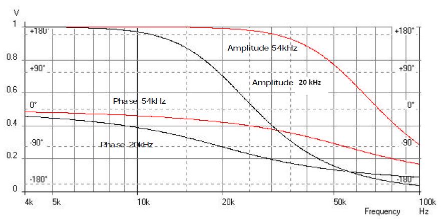 frequency vs phase.JPG