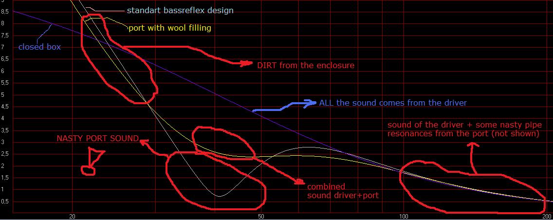 port vs filledport vs closedbox.jpg