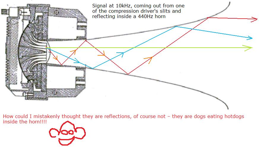 reflections inside a horn at HF.jpg