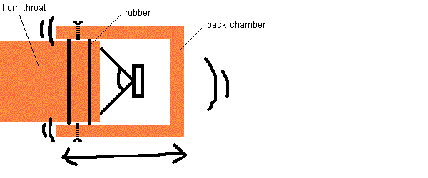sealed-chamber-tuning.gif